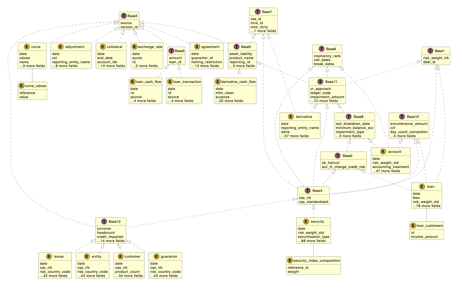 After refactor