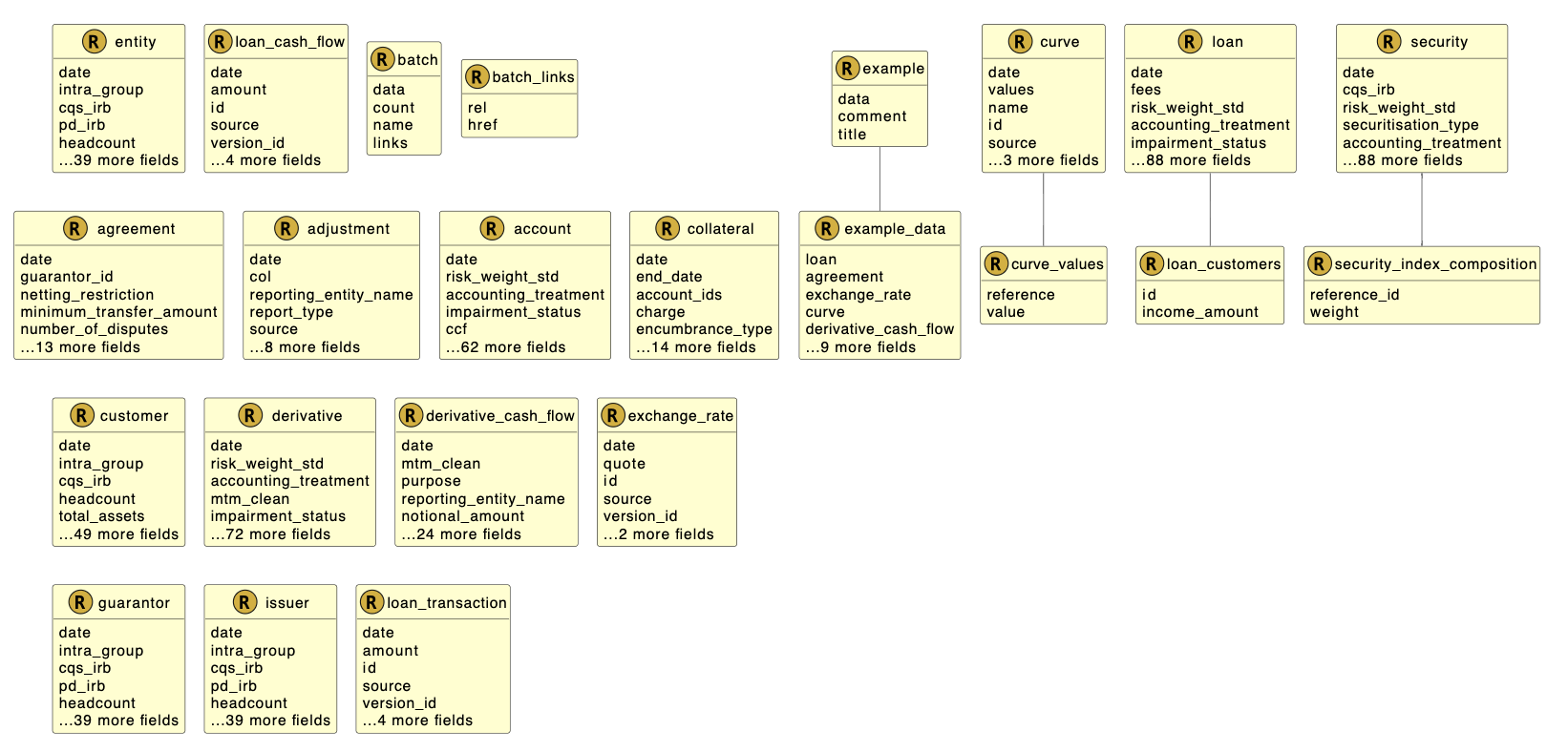 Before refactor